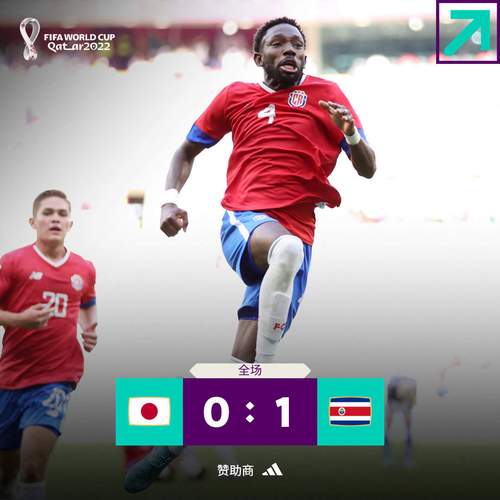 世界杯日本vs哥斯达比分