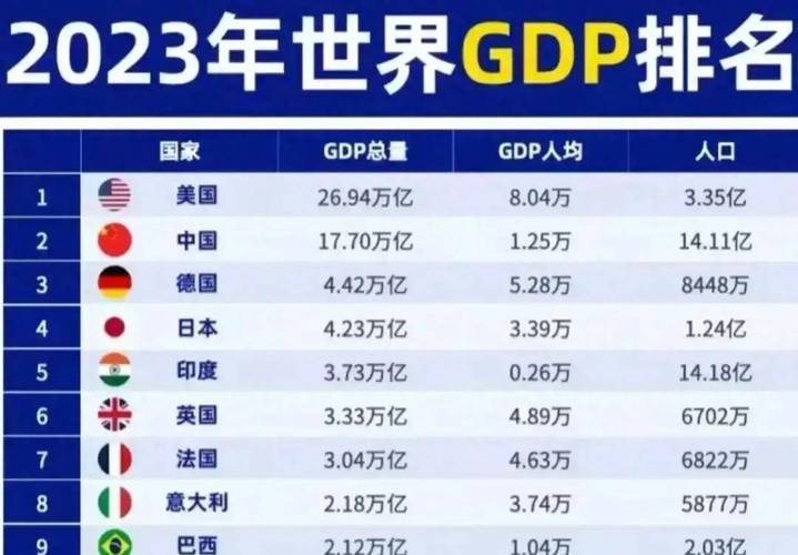 中国欧盟美国gdp比较