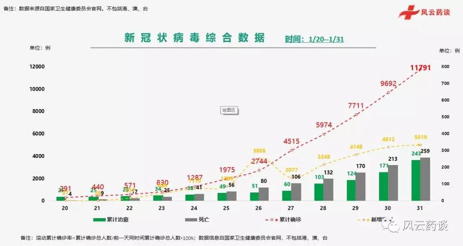 中国疫情vs世界疫情分析