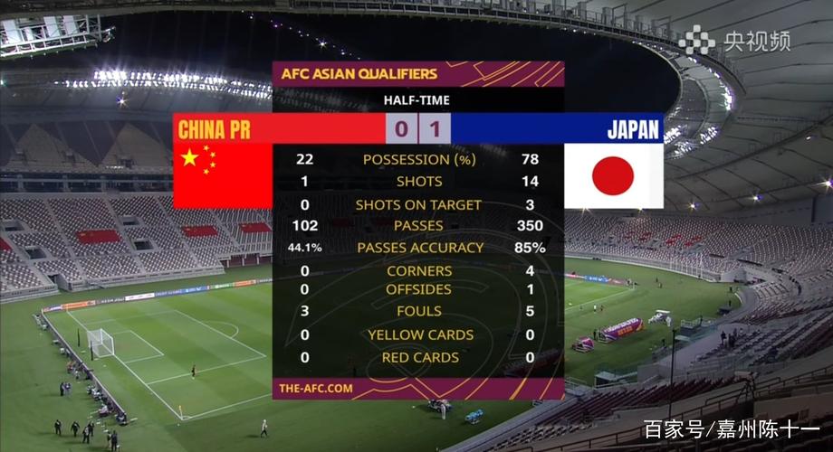 中国vs日本0:1