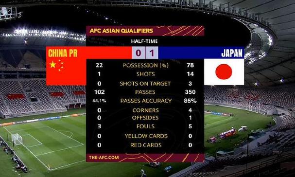 国足vs日本射门比赛结果