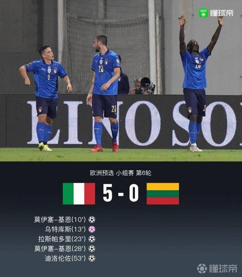 意大利vs立陶宛历史战绩