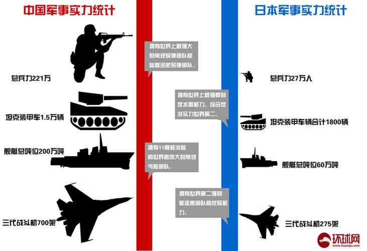 日本vs 中国人军事实力