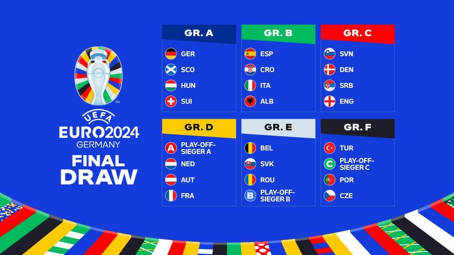 欧洲杯决赛是几号2024
