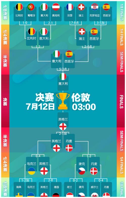 英格兰vs意大利比分自选