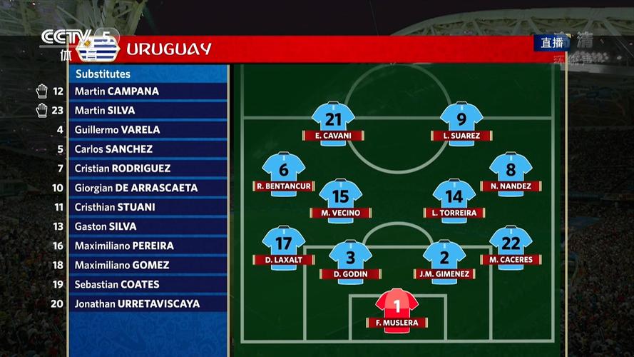 葡萄牙vs乌拉圭出线形势