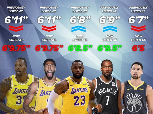 NBA最新各队身高